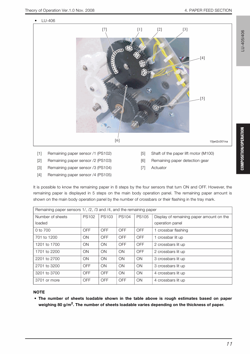 Konica-Minolta bizhub 601 751 THEORY-OPERATION Service Manual-6